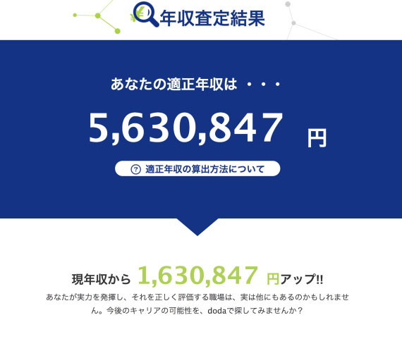 年収査定のサンプル