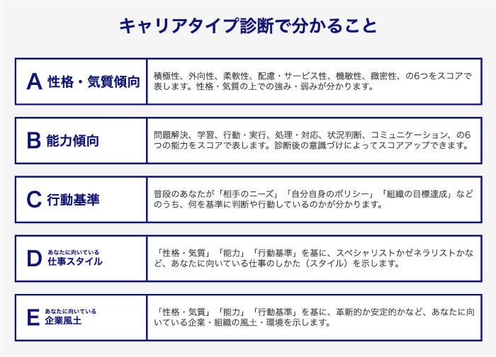 dodaキャリアタイプ診断