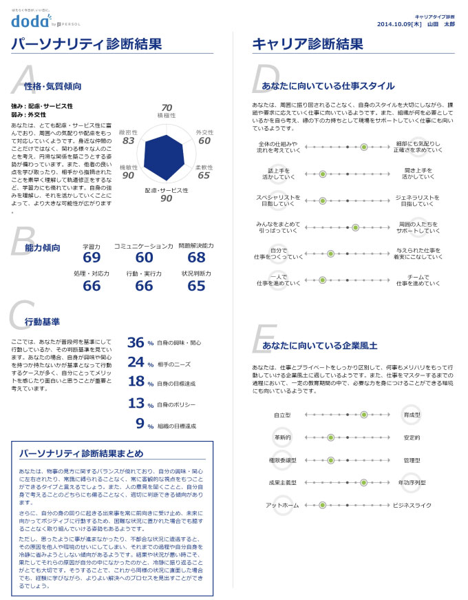 キャリアタイプ診断のレポート