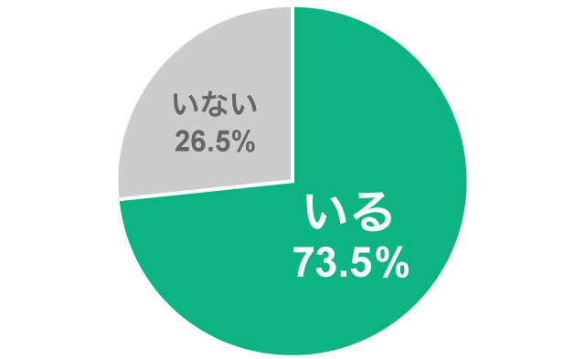 上司とうまくいかないアンケート