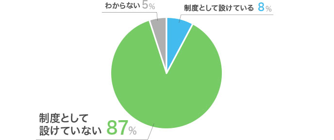出戻り社員の制度があるか