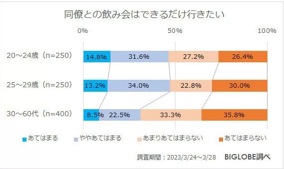 同僚との飲み会行きたくない
